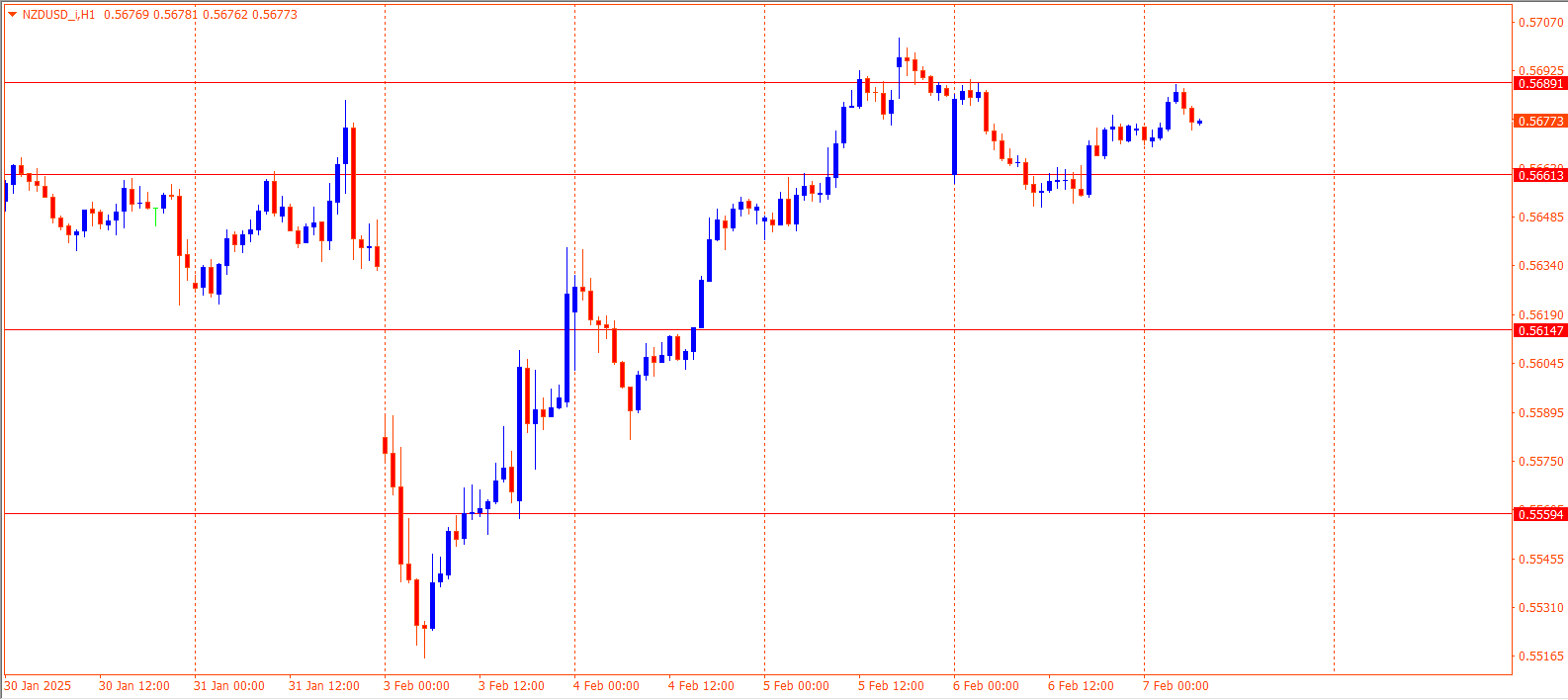 NZDUSD